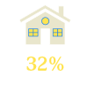 32% Foster Care History